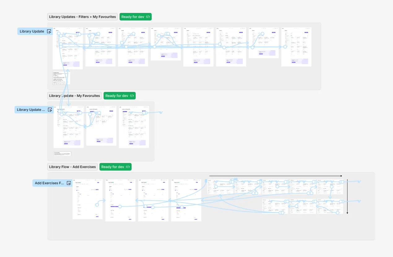 bureau_twentytwo_b22_setting_up_the_prototyping_in_figma